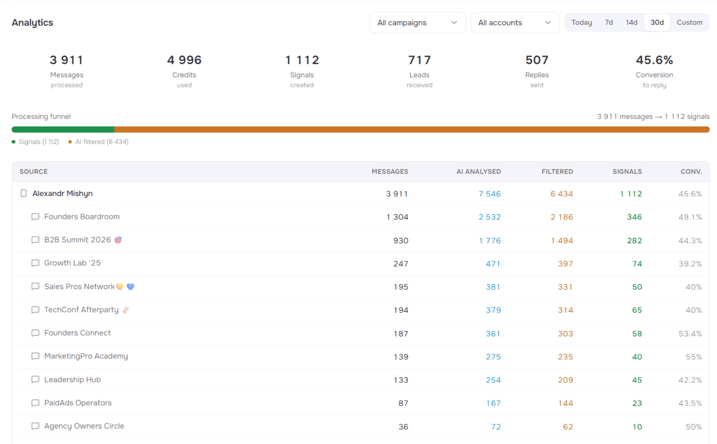 Telegrin dashboard preview